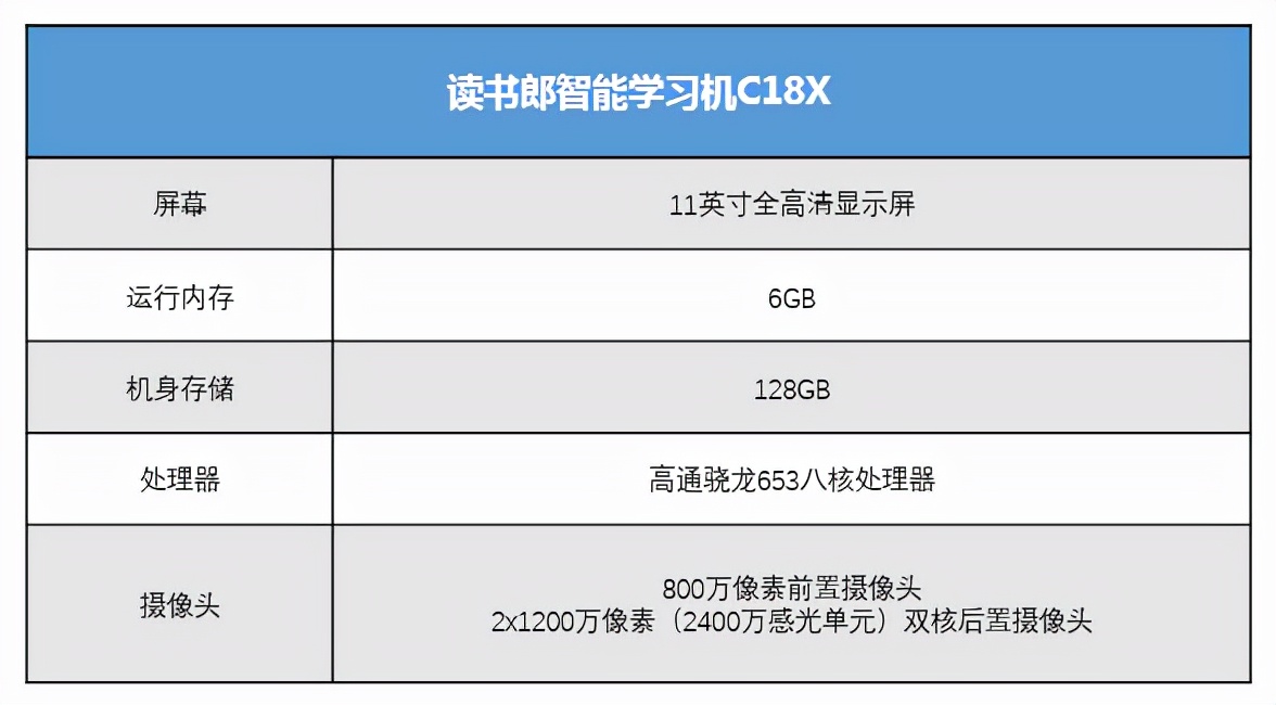 读书郎学习机和平板有什么区别,读书郎学习机老款的怎么成为平板