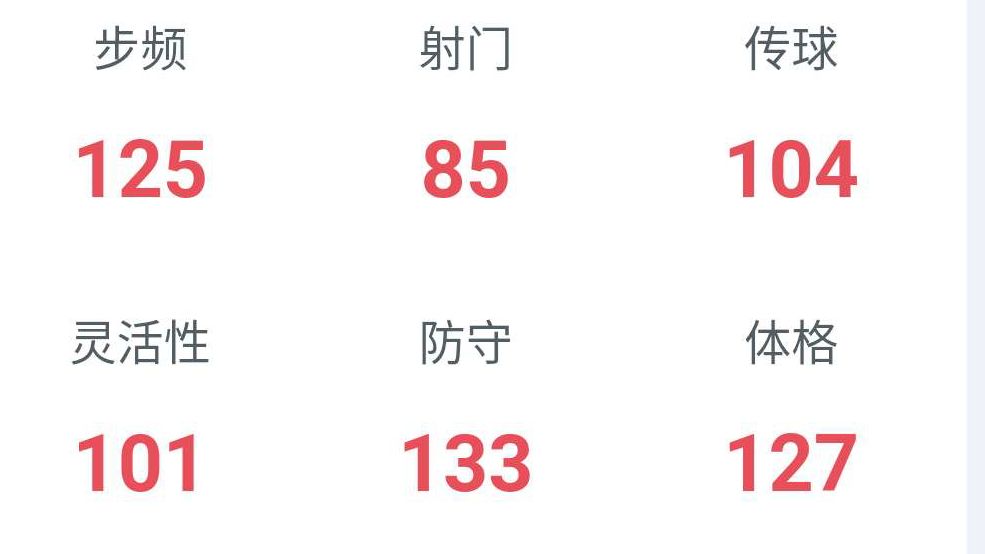 fifa足球世界140球员分析,fifa足球世界卡塞雷斯