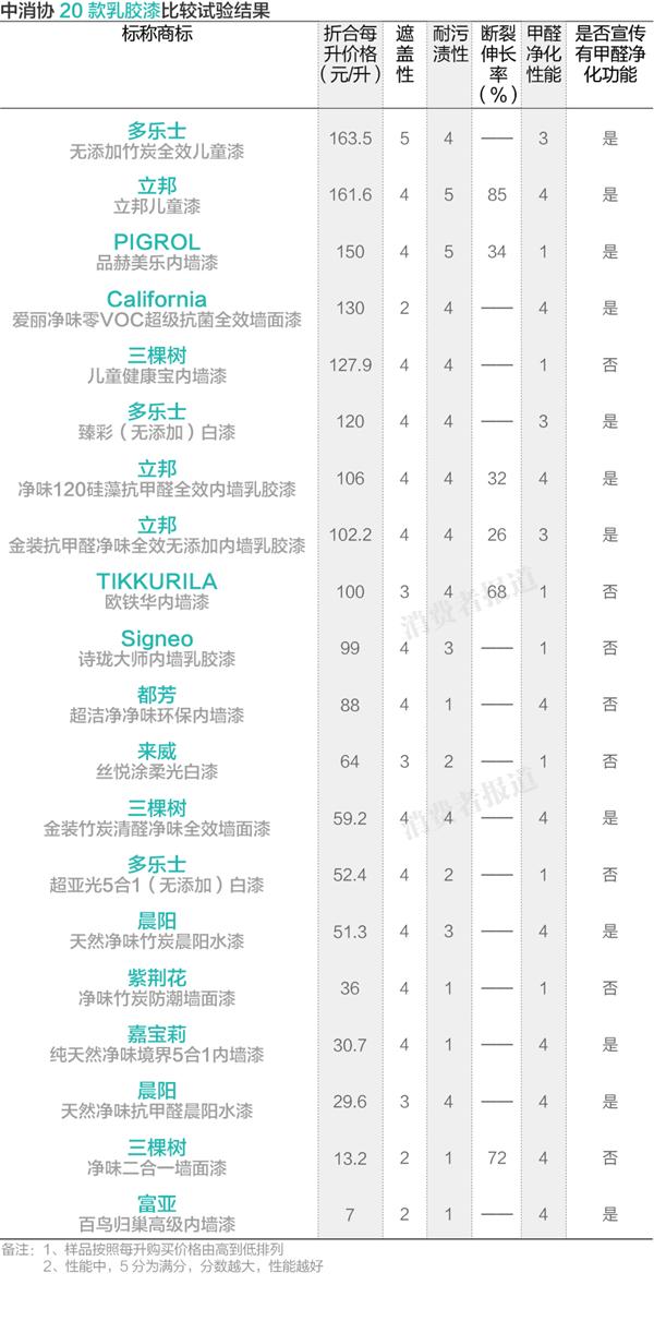 油漆买哪一种品牌好,德国汽车油漆品牌十大排名