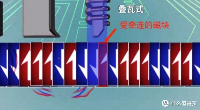 硬盘的基础知识有哪些,硬盘知识普及