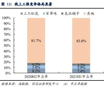 良品铺子对三只松鼠的产品分析,提价之后再打折良品铺子三只松鼠