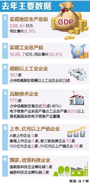惠州新增千亿级工业园,惠州万亿级大产业集群崛起