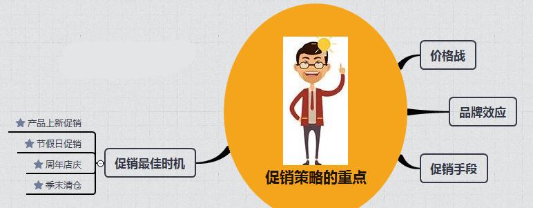 淘宝促销新方法有哪些类目,淘宝店铺三种具体详细的营销方案