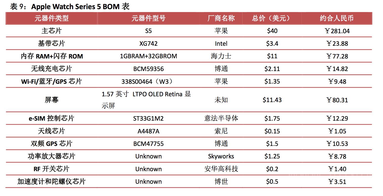 智能手表深度分析,智能手表性能推荐