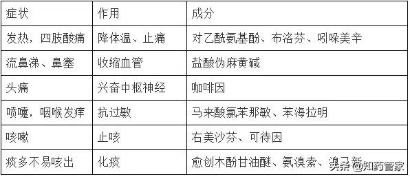 日本感冒药大正说明书详细,日本感冒药大正为什么这么好用