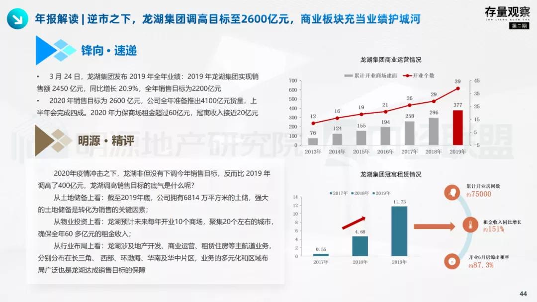 存量观察|拨云见韧，产业园疫后突围