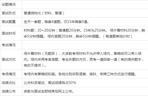 出入境管理局面试成绩,出入境检验检疫局面试题目