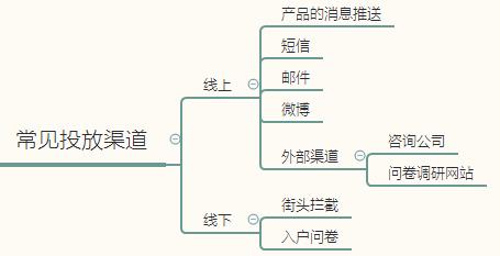 问卷调查的步骤,问卷调查的流程