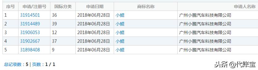 小鹏新车计划上市,小鹏汽车获得资质
