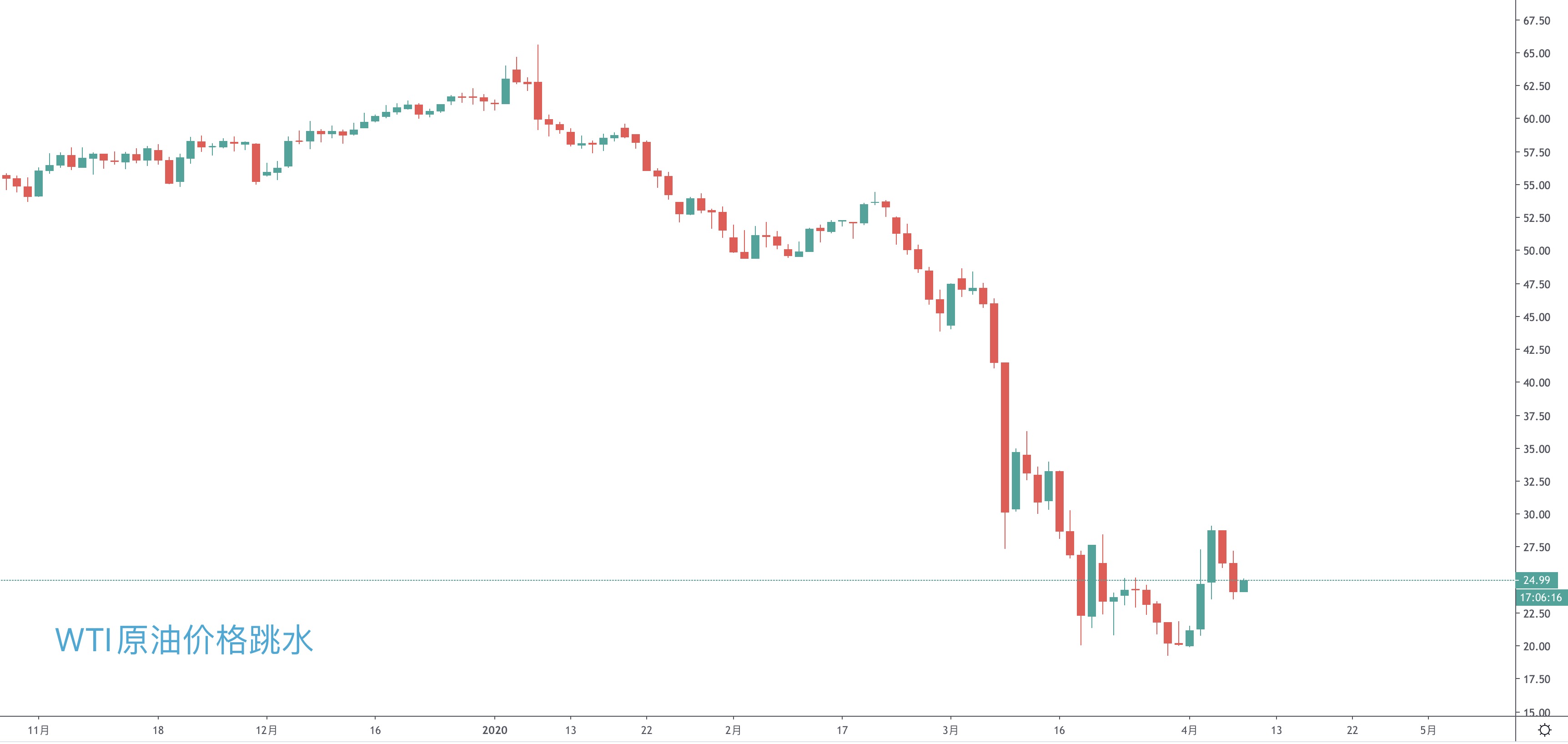 原油世界的三国战，谁会是最后赢家？