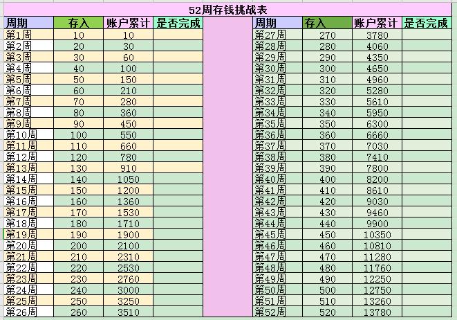 二线城市，每月收入5000块，教你几招快速存钱的方法