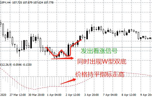 炒外汇黄金入门教程,外汇黄金短线交易系统详细教程
