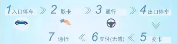 东莞寮步哪里可以办理etc,东莞塘厦镇哪个地方可以装etc