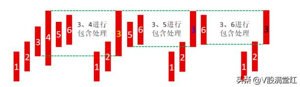 股市左侧交易的意思,股市左侧布局