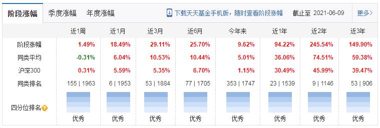 国泰基金一览表,国泰基金最牛的基金经理
