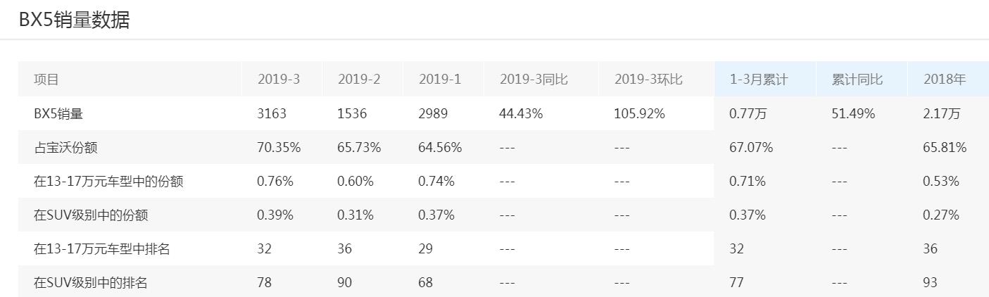 当年比肩BBA，号称德系第四豪华品牌的宝沃，如今到底怎么样了？