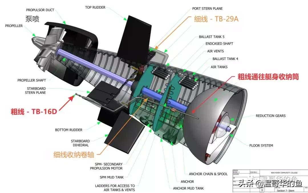 093攻击型核潜艇排水量是多少,093攻击型核潜艇最新消息