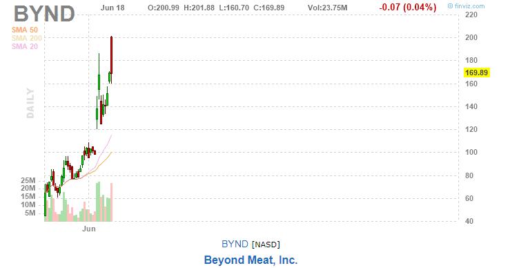 美股复盘20190619芯片和钢铁板块大涨