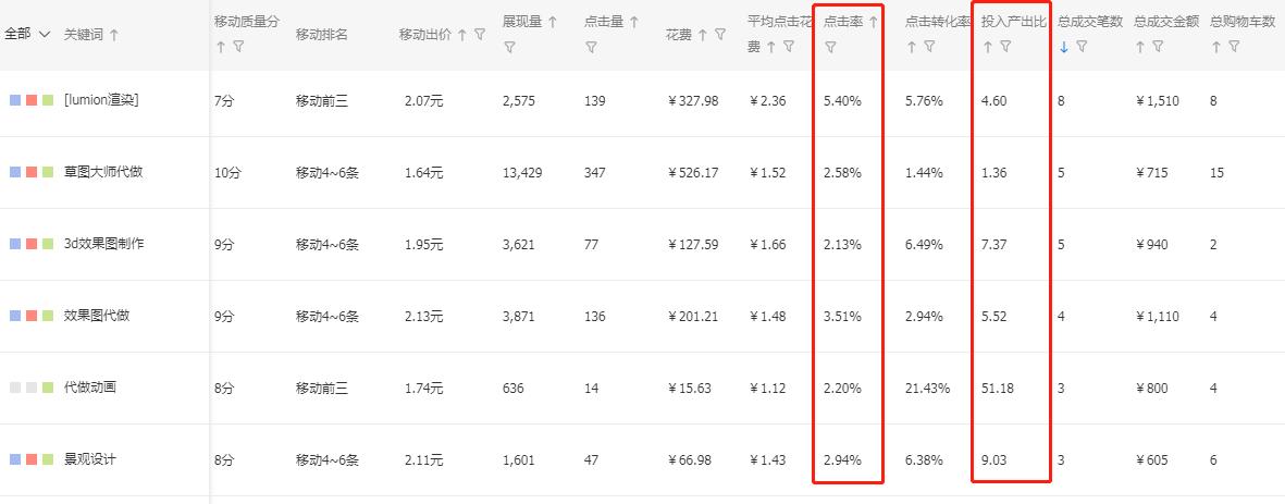 淘宝定制类目如何运营,定制类目怎么运营