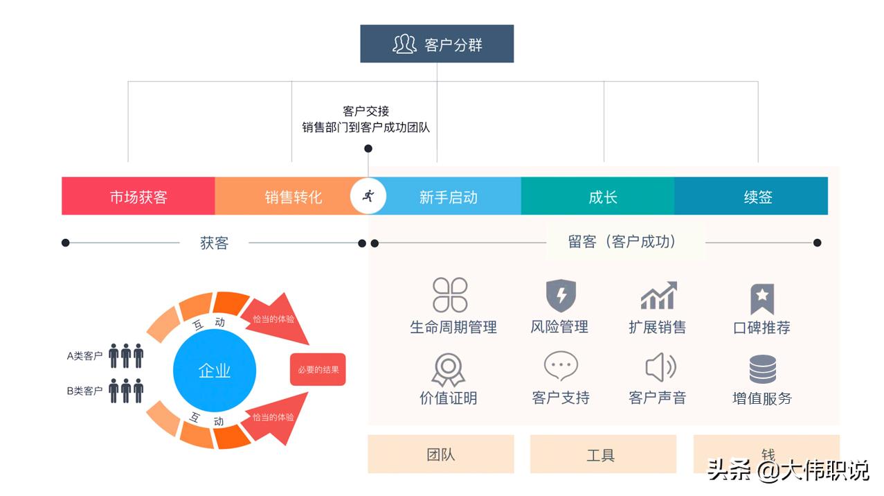 如何增强客户体验提升市场地位,异步提升客户体验