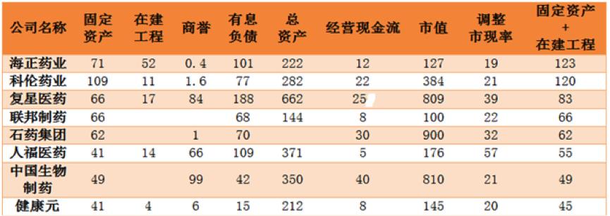 海正药业2024年深度分析,困境反转的主要逻辑