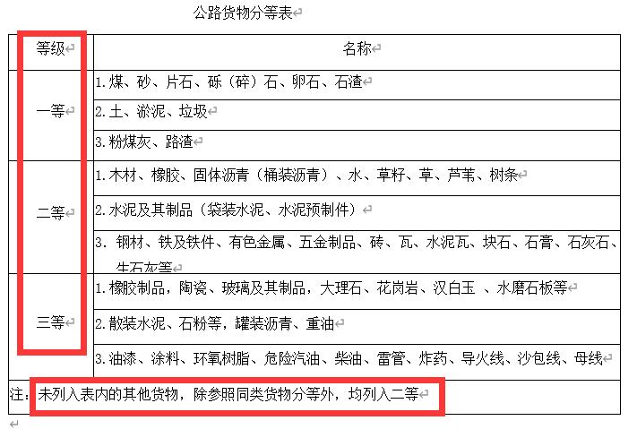 207全国各省运杂费规定都在这里,你值得拥有,造价必备资料