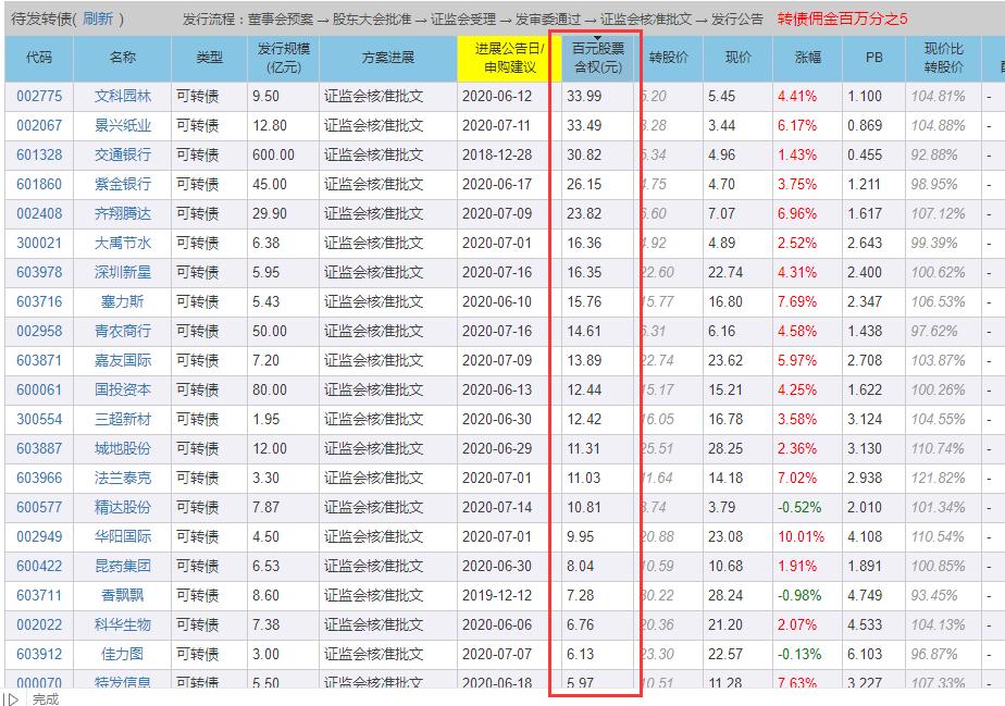 淳中转债花王转债价值分析,苏试试验可转债上市时间
