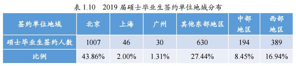 师范大学未来就业状况,北京师范大学毕业生就业前景