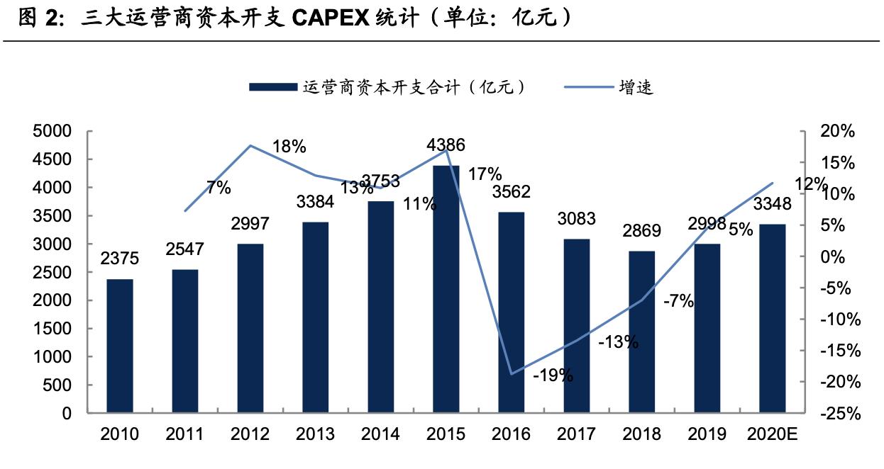 5g产业链最新投资消息,5g的新材料产业机会