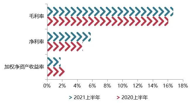 业绩解读|大名城:专注于房地产开发和运营,勇作“造城先行者”