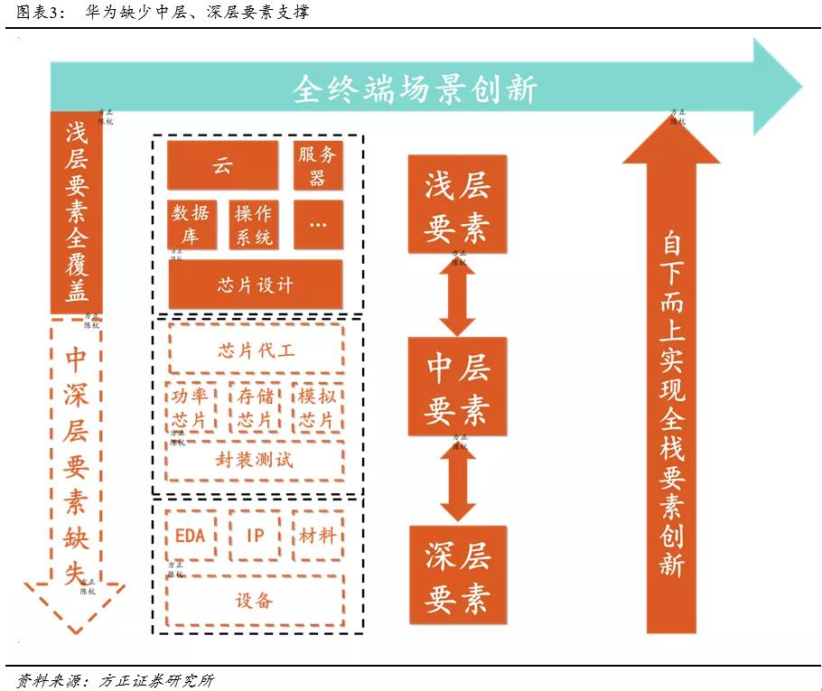 科技创新的范式,科技股新细分