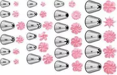 烘焙基础知识蛋糕的种类,烘焙裱花实用的裱花嘴
