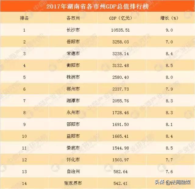 常德上榜2019全国宜居城市,长沙中国最安全城市