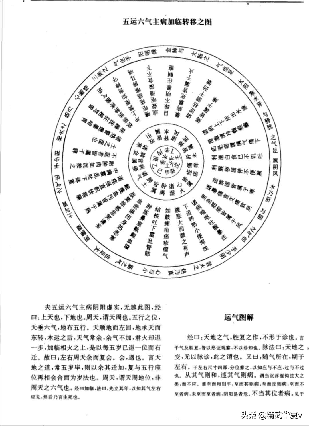 中医古籍经典书籍推荐,中医名著伤寒论黄帝内经汤头歌诀