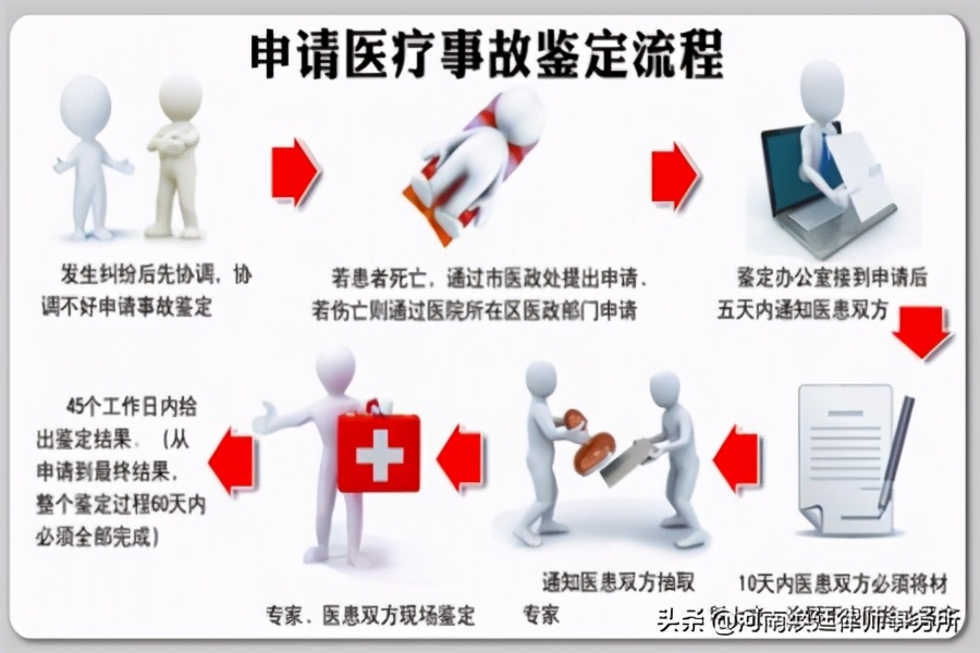 郑州医疗纠纷专业律师咨询,郑州医疗官司律师事务所