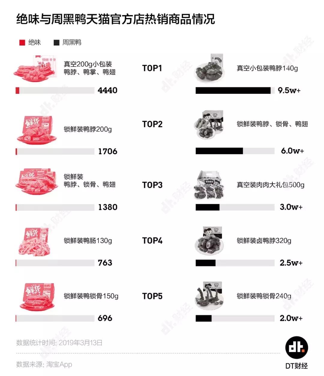 绝味鸭脖与周黑鸭谁火,绝味鸭脖和周黑鸭谁更好吃