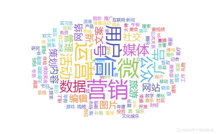 人事行政岗转行做什么好,做了几年行政后改行做什么