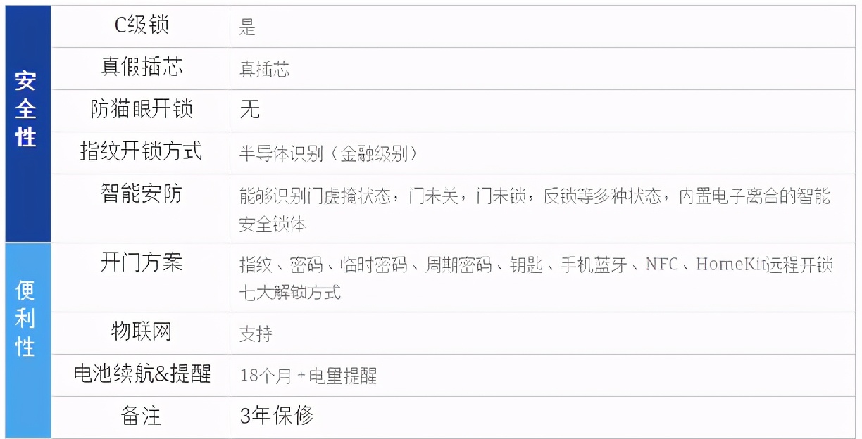 2020年口碑最好指纹锁十大排行榜,2022年指纹锁智能锁怎么选