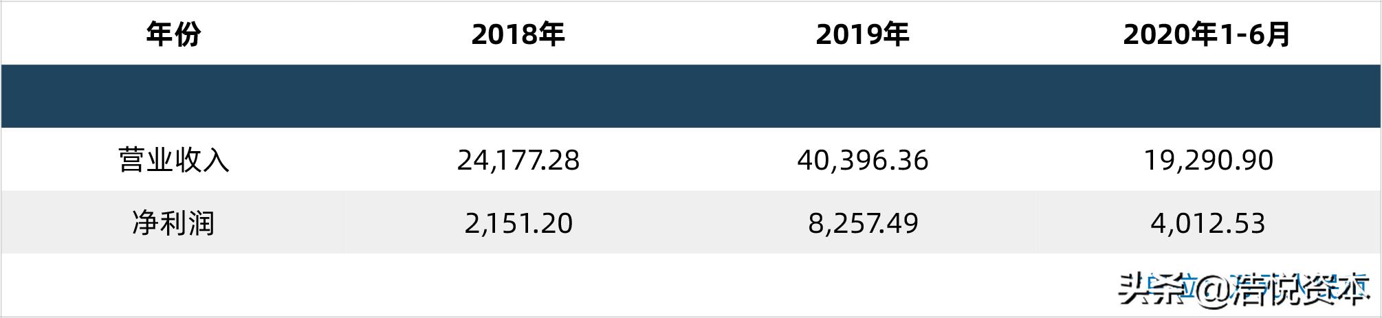 最新医保谈判pd1价格,医保谈判结果公布名单