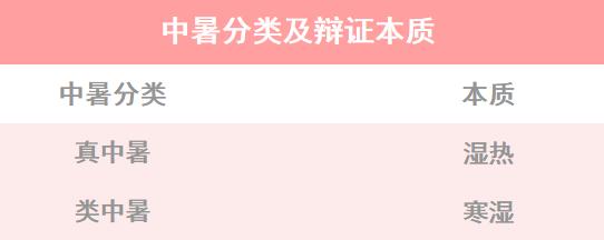 小孩中暑吃保济丸还是小柴胡,藿香正气丸为什么可以治中暑