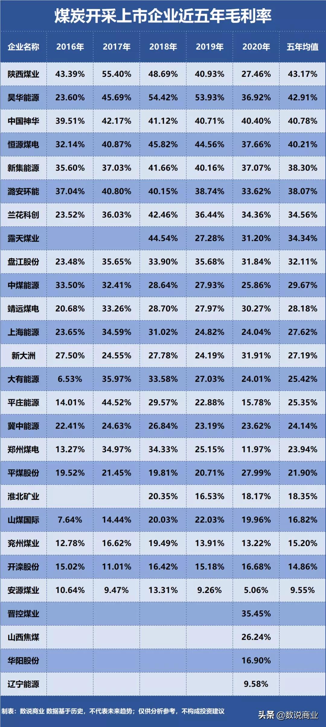 兖州煤业中国神华估值,神华煤矿收益比较好的几个煤矿