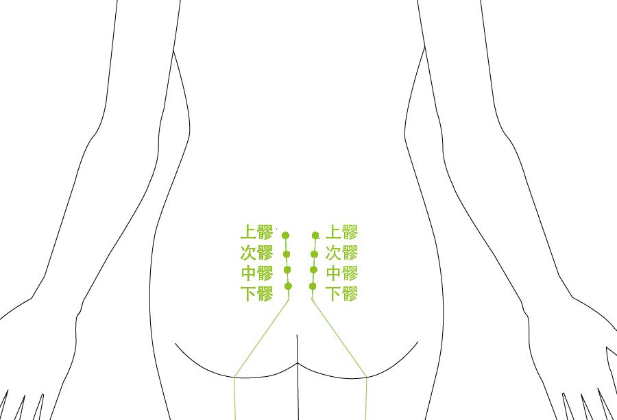 艾灸灸透了是什么感觉和表现,大家都在说的宣什么意思