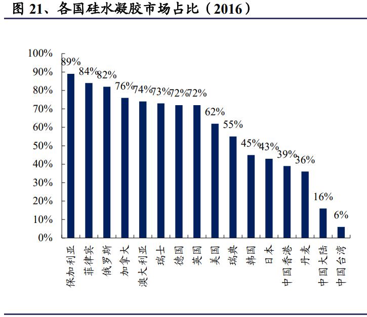 隐形眼镜生产行业前景,隐形眼镜行业的成本结构分析