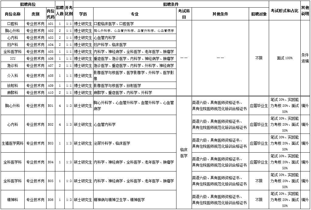 1175个岗位等你来找工作,372个岗位招聘信息
