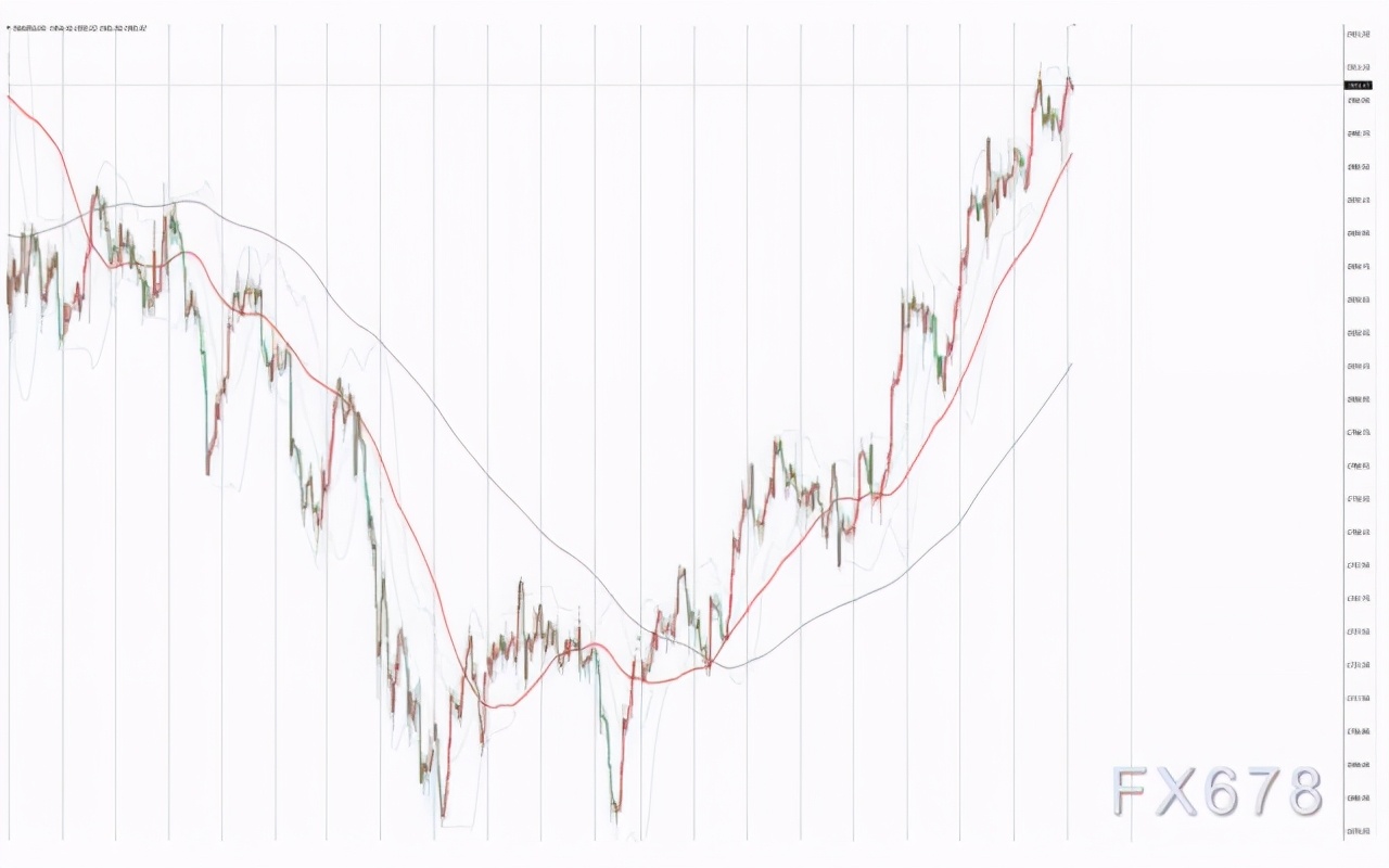 *币特比**式羊群效应引发庞氏*局骗**疑云,黄金大涨,美元美债成助力军