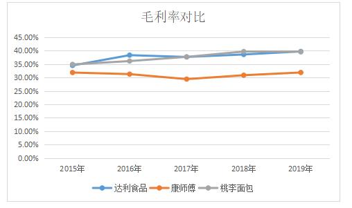 达利食品中国巨头,达利食品国外建厂了吗