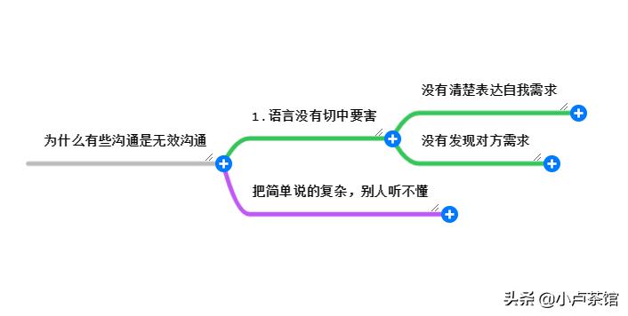 教你3个让人很舒服的沟通技巧,10个让人舒服的沟通技巧