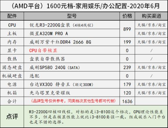11月台式电脑组装配置推荐,8000左右最强主机配置2020年8月