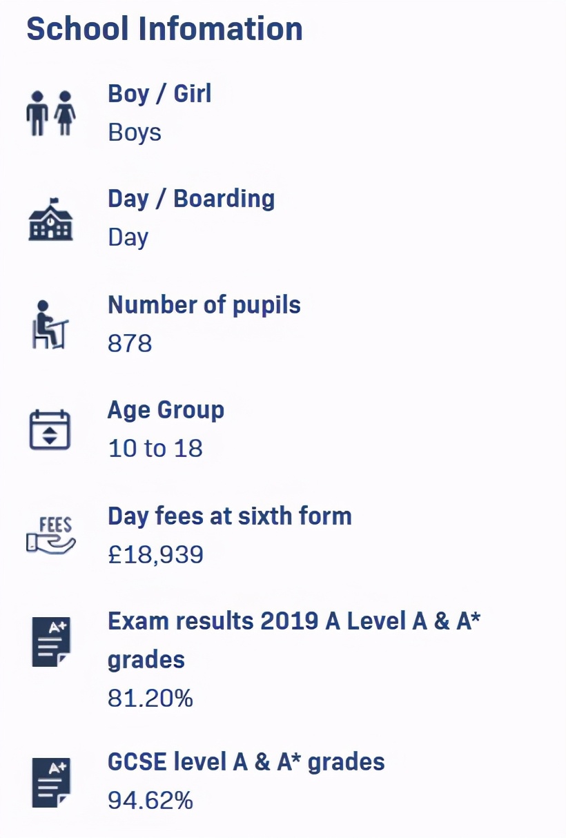 伦敦年度最佳私校排行出炉！最棒的是这所