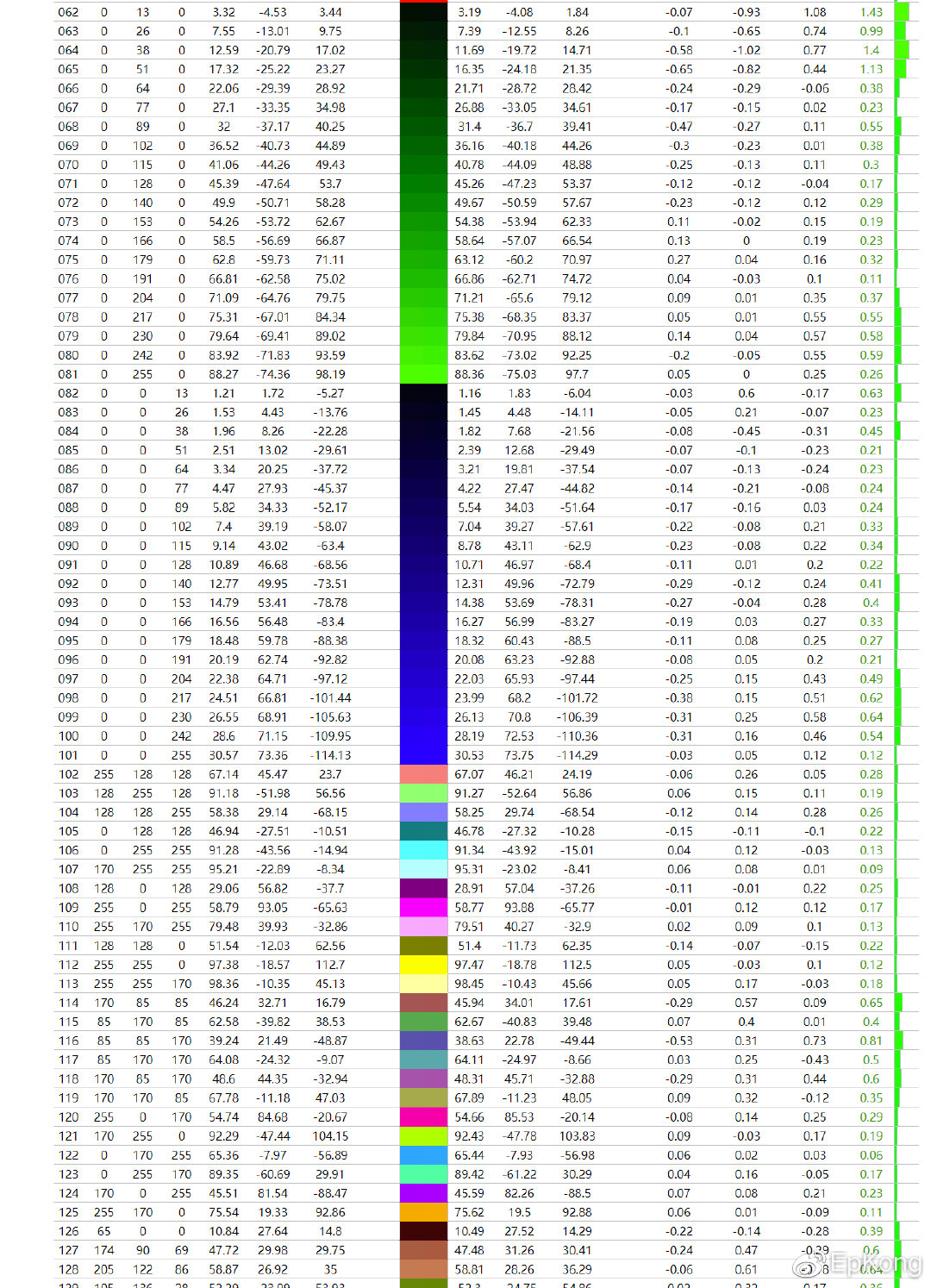 任何小缺点在价格面前不足为道—宏夏友达1.9面板280Hz显示器测评
